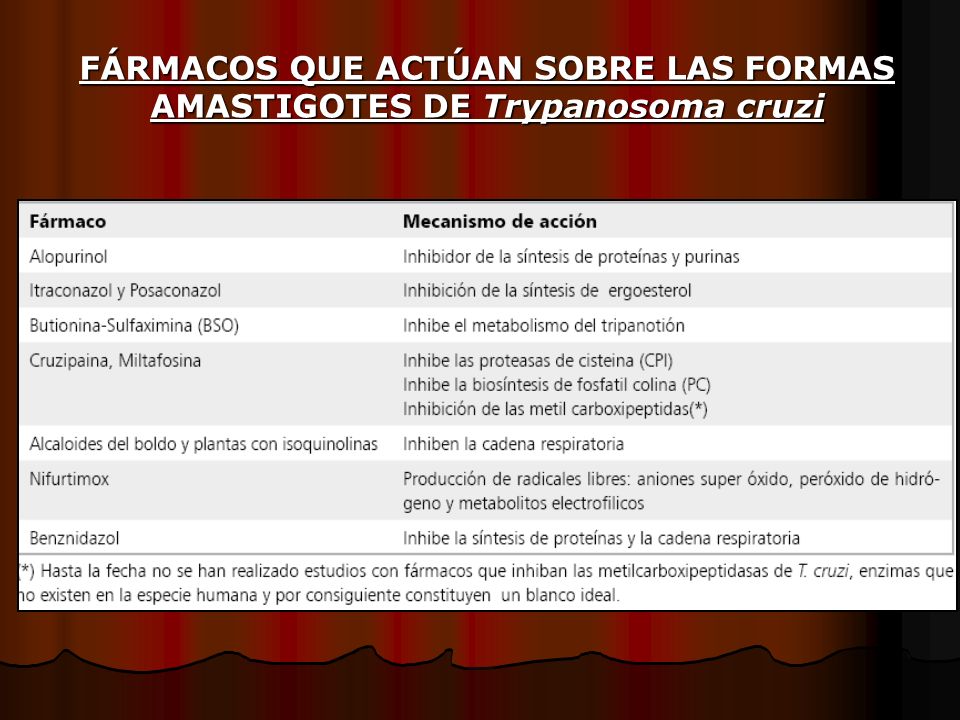 FÁRMACOS QUE ACTÚAN SOBRE LAS FORMAS AMASTIGOTES DE Trypanosoma cruzi
