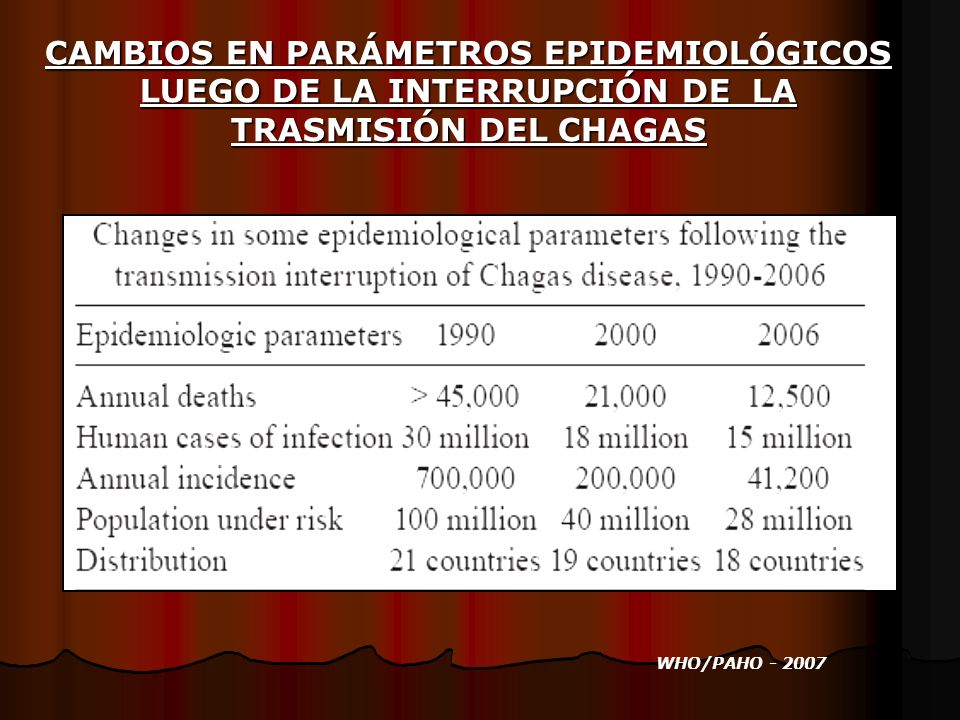 CAMBIOS EN PARÁMETROS EPIDEMIOLÓGICOS LUEGO DE LA INTERRUPCIÓN DE LA TRASMISIÓN DEL CHAGAS