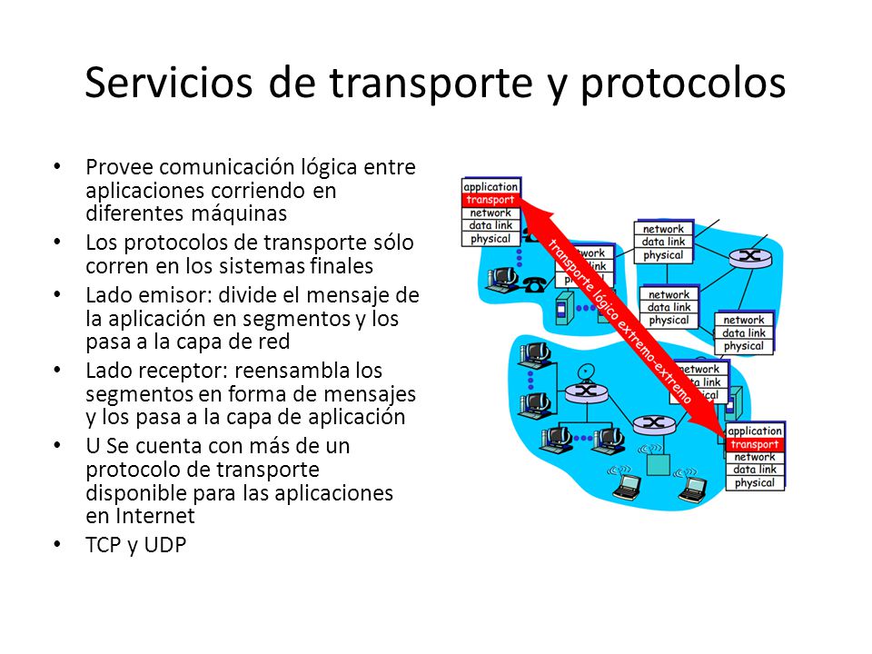 Servicios de transporte y protocolos