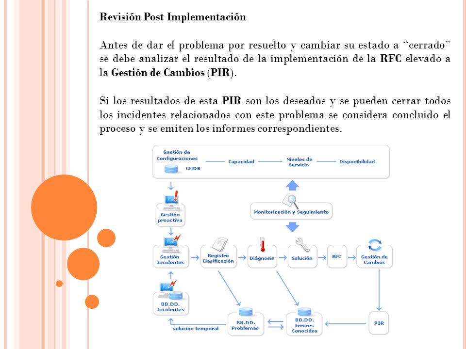 Revisión Post Implementación