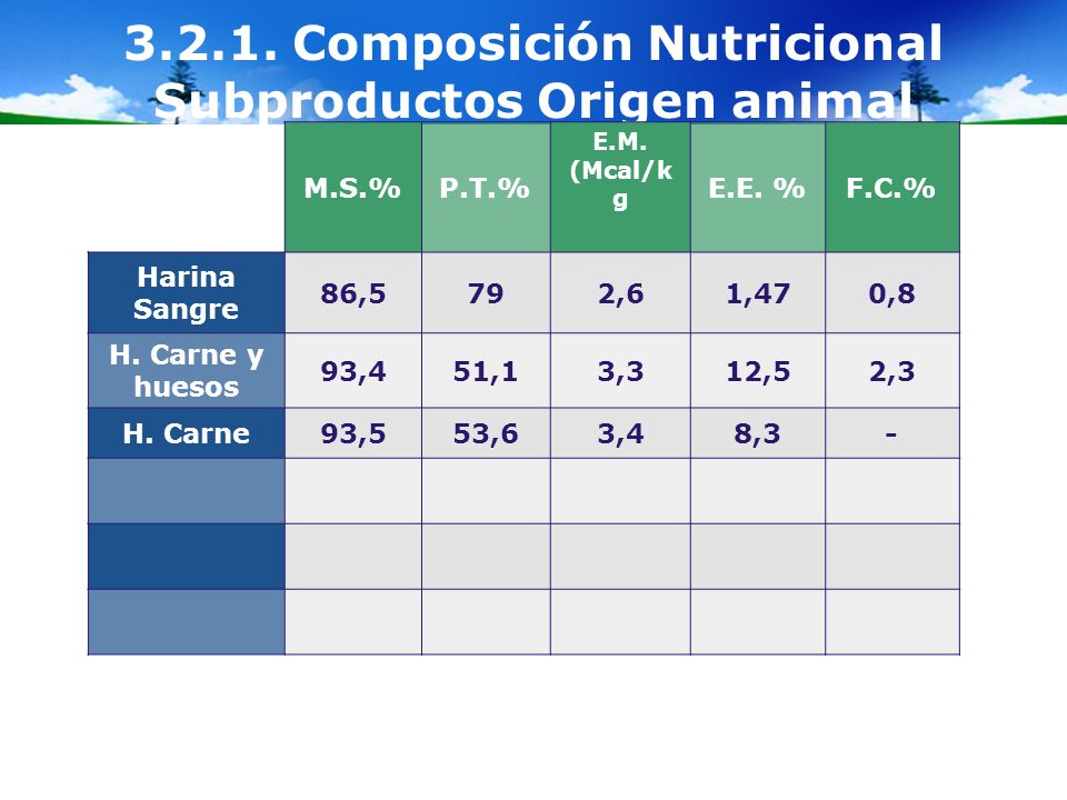 Composición Nutricional Subproductos Origen animal