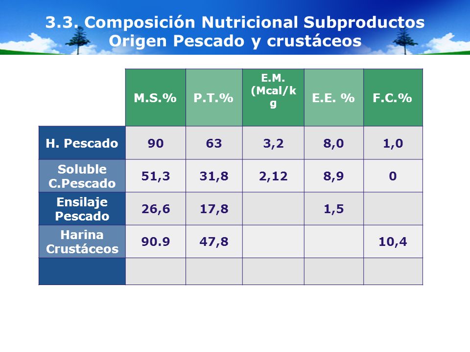 3.3. Composición Nutricional Subproductos Origen Pescado y crustáceos