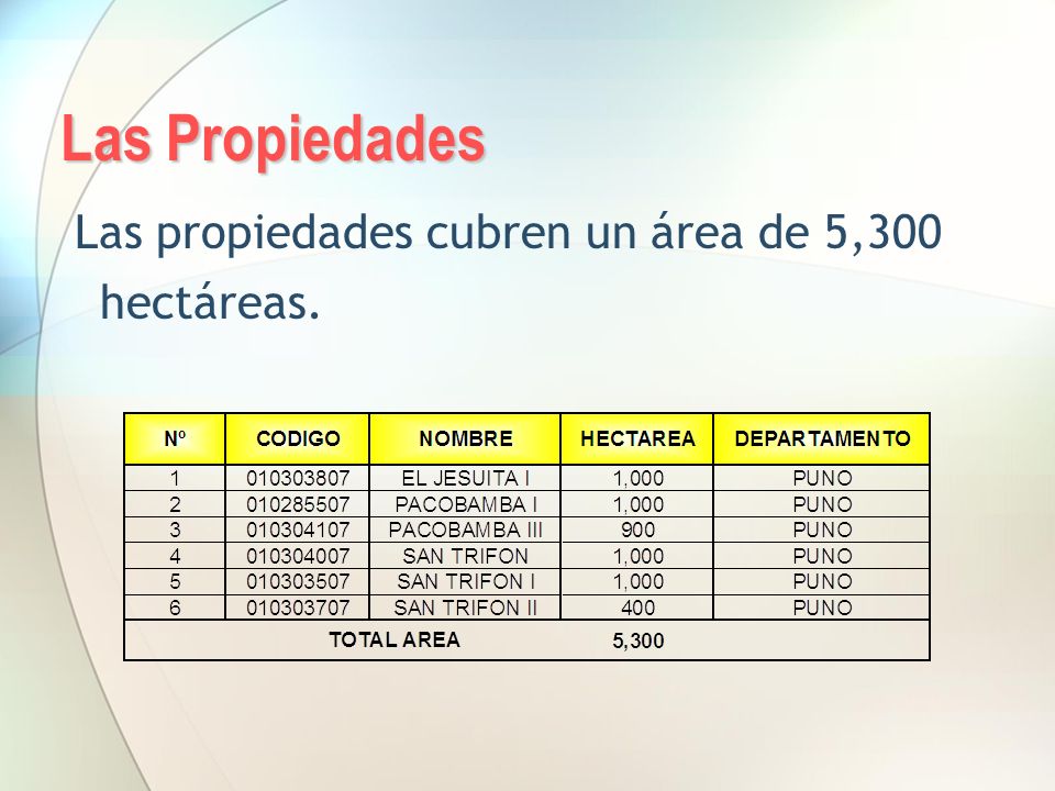 Las Propiedades Las propiedades cubren un área de 5,300 hectáreas.