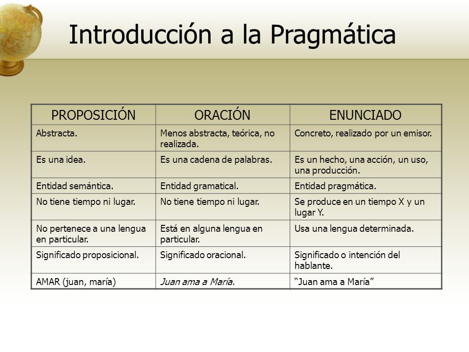 Introducción a la Pragmática