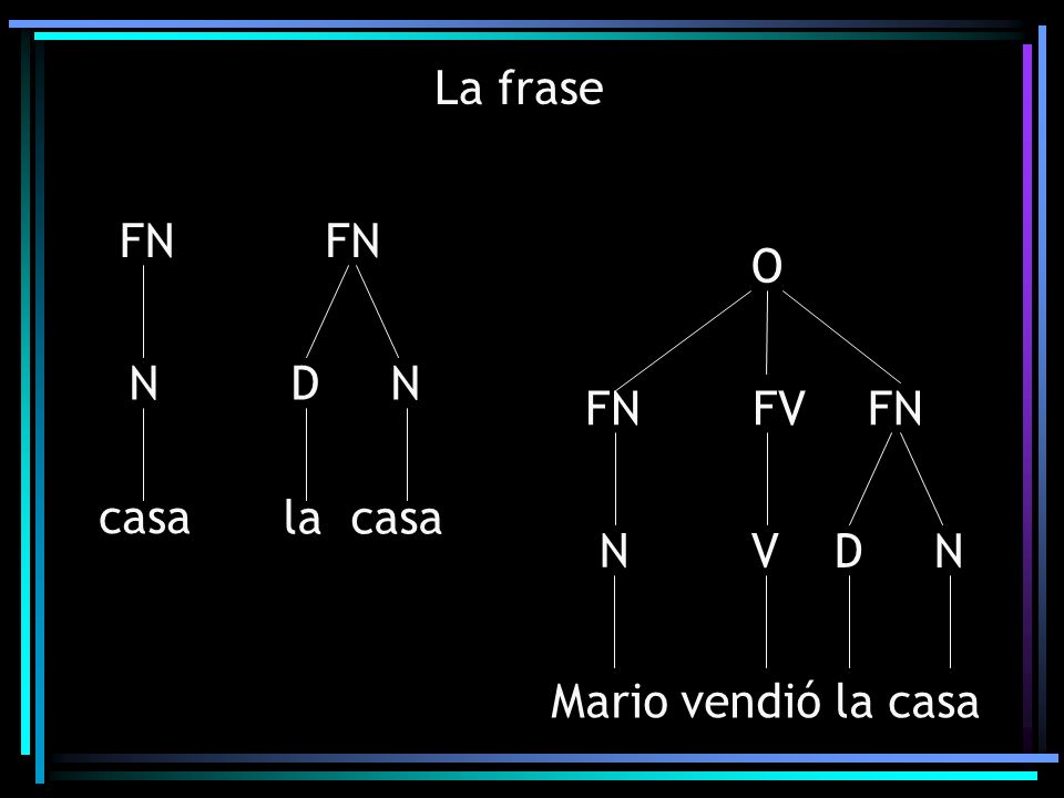 La frase FN casa N FN la casa D N Mario vendió la casa O FV FN D N V N