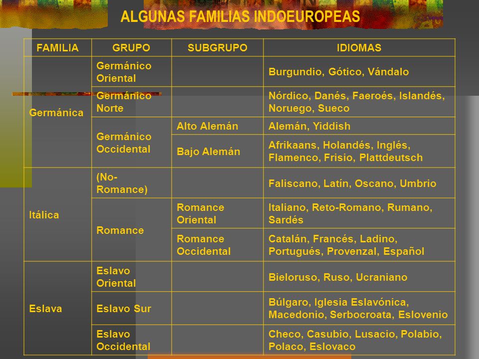 ALGUNAS FAMILIAS INDOEUROPEAS