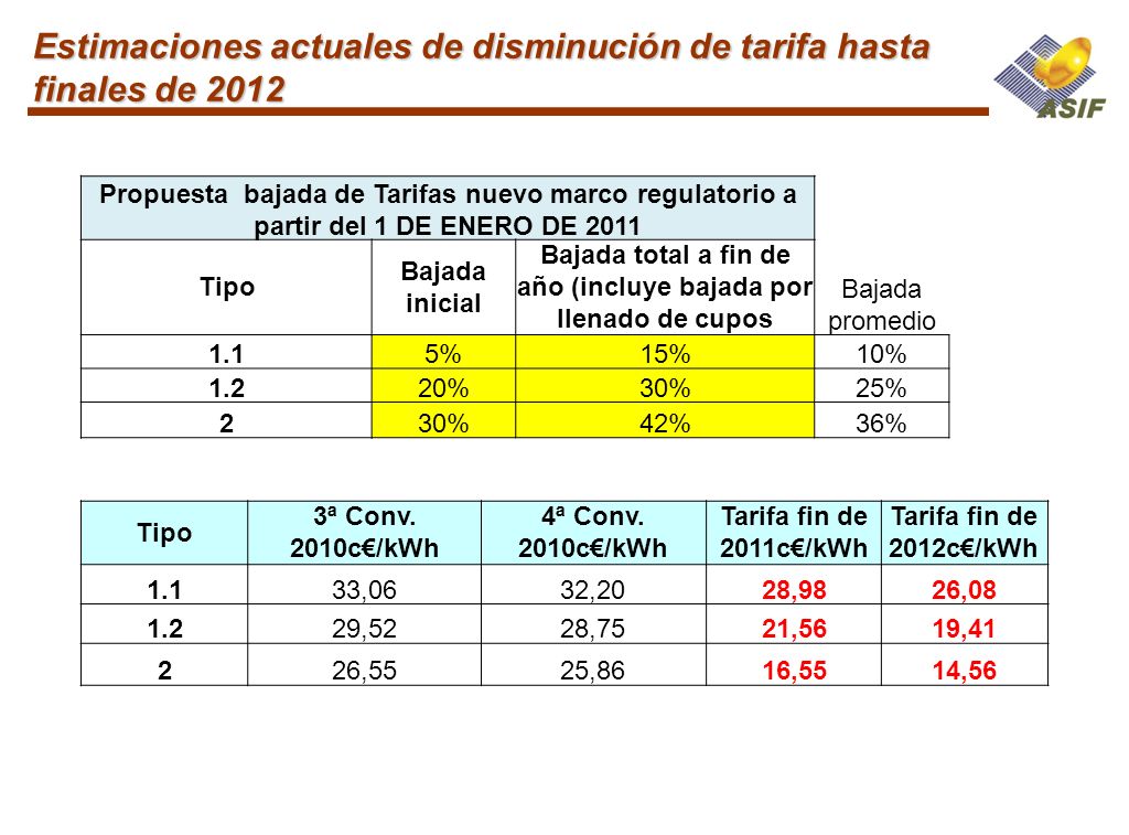 Bajada total a fin de año (incluye bajada por llenado de cupos