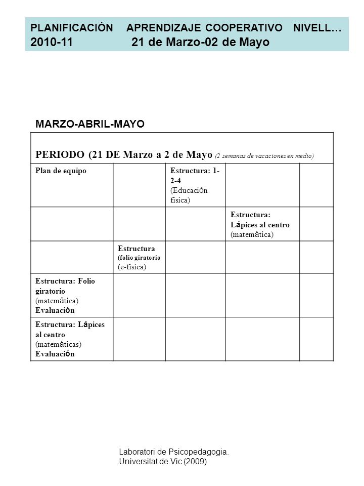 PERIODO (21 DE Marzo a 2 de Mayo (2 semanas de vacaciones en medio)
