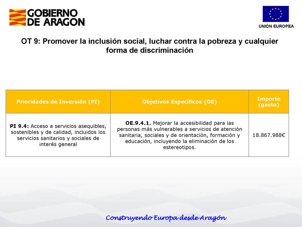 UNIÓN EUROPEA OT 9: Promover la inclusión social, luchar contra la pobreza y cualquier forma de discriminación.