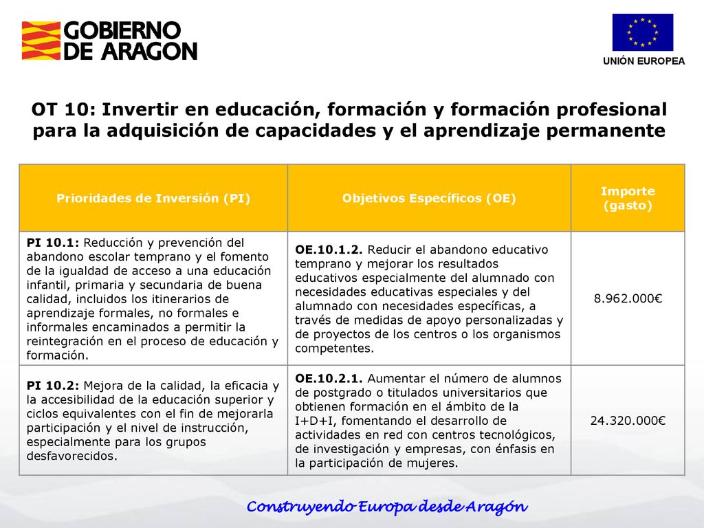 UNIÓN EUROPEA OT 10: Invertir en educación, formación y formación profesional para la adquisición de capacidades y el aprendizaje permanente.