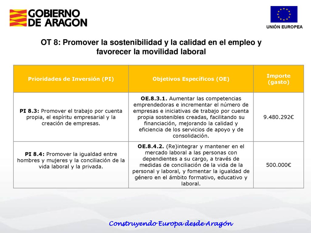 UNIÓN EUROPEA OT 8: Promover la sostenibilidad y la calidad en el empleo y favorecer la movilidad laboral.