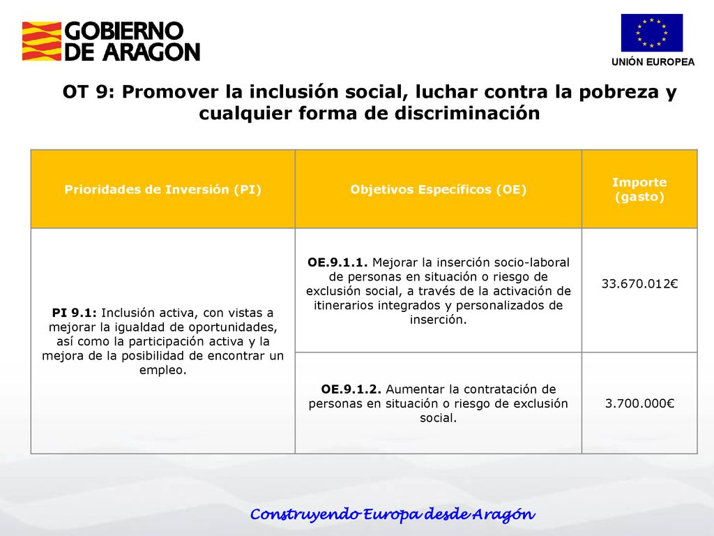 UNIÓN EUROPEA OT 9: Promover la inclusión social, luchar contra la pobreza y cualquier forma de discriminación.