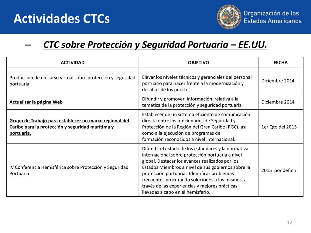 Actividades CTCs CTC sobre Protección y Seguridad Portuaria – EE.UU.