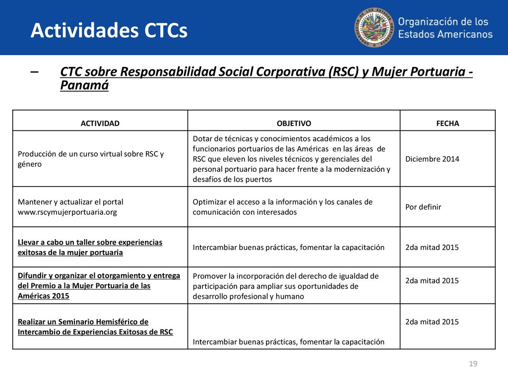 Actividades CTCs CTC sobre Responsabilidad Social Corporativa (RSC) y Mujer Portuaria - Panamá. ACTIVIDAD.