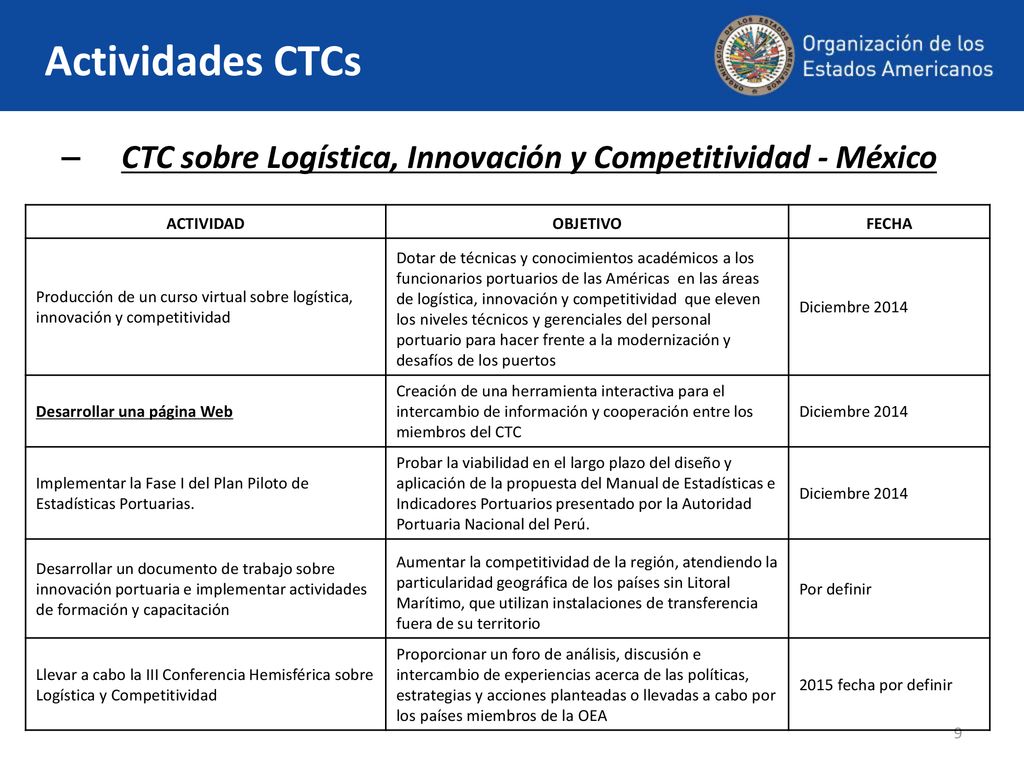 Actividades CTCs CTC sobre Logística, Innovación y Competitividad - México. ACTIVIDAD. OBJETIVO. FECHA.