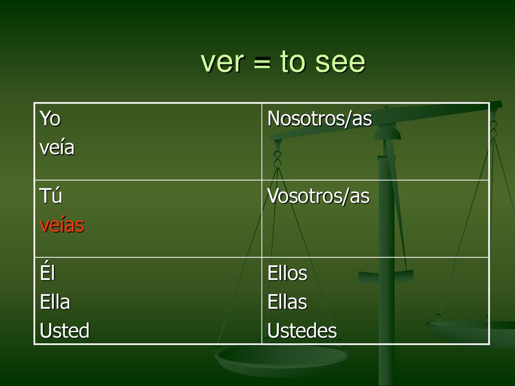 ver = to see Yo veía Nosotros/as Tú veías Vosotros/as Él Ella Usted