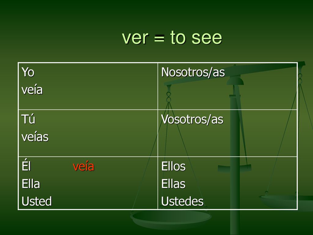 ver = to see Yo veía Nosotros/as Tú veías Vosotros/as Él veía Ella