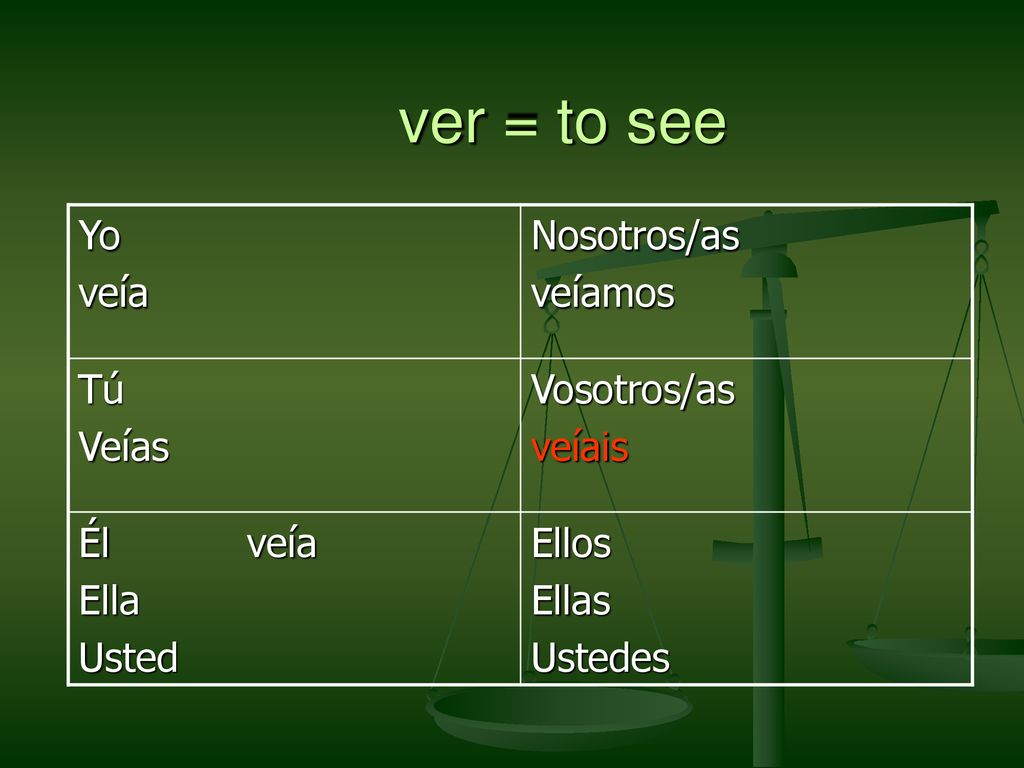 ver = to see Yo veía Nosotros/as veíamos Tú Veías Vosotros/as veíais
