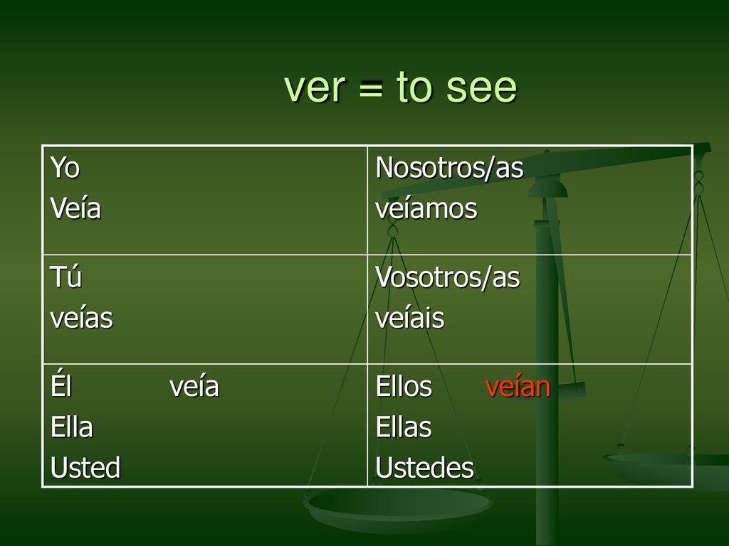 ver = to see Yo Veía Nosotros/as veíamos Tú veías Vosotros/as veíais