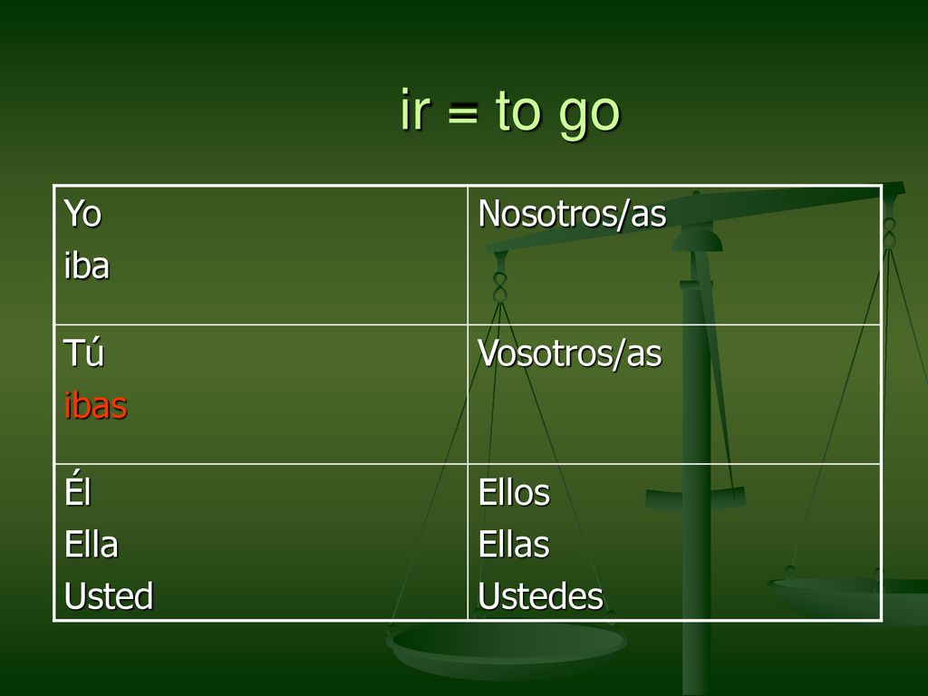 ir = to go Yo iba Nosotros/as Tú ibas Vosotros/as Él Ella Usted Ellos