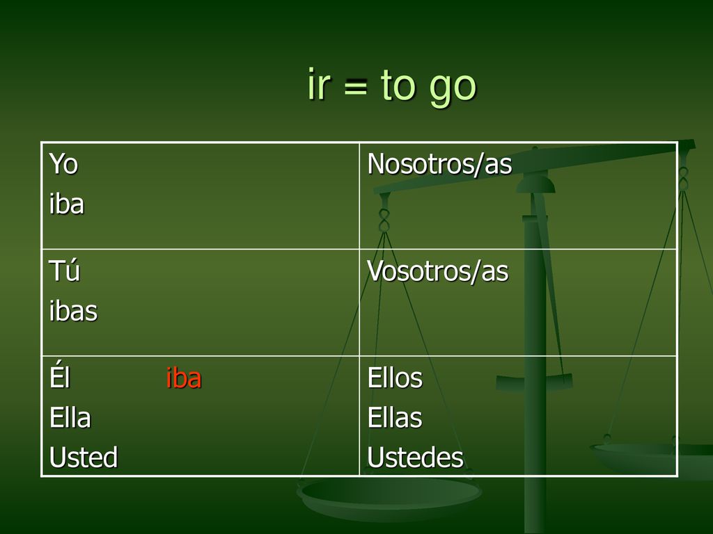 ir = to go Yo iba Nosotros/as Tú ibas Vosotros/as Él iba Ella Usted