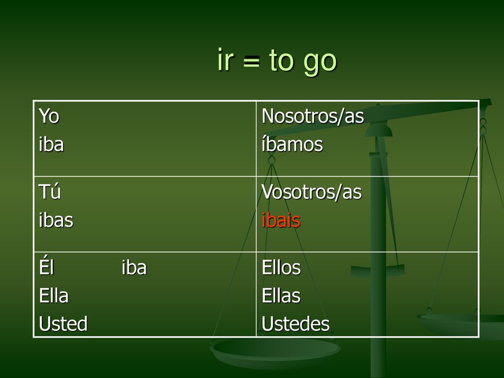 ir = to go Yo iba Nosotros/as íbamos Tú ibas Vosotros/as ibais Él iba