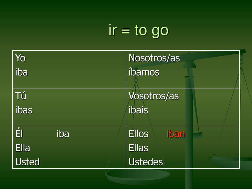 ir = to go Yo iba Nosotros/as íbamos Tú ibas Vosotros/as ibais Él iba