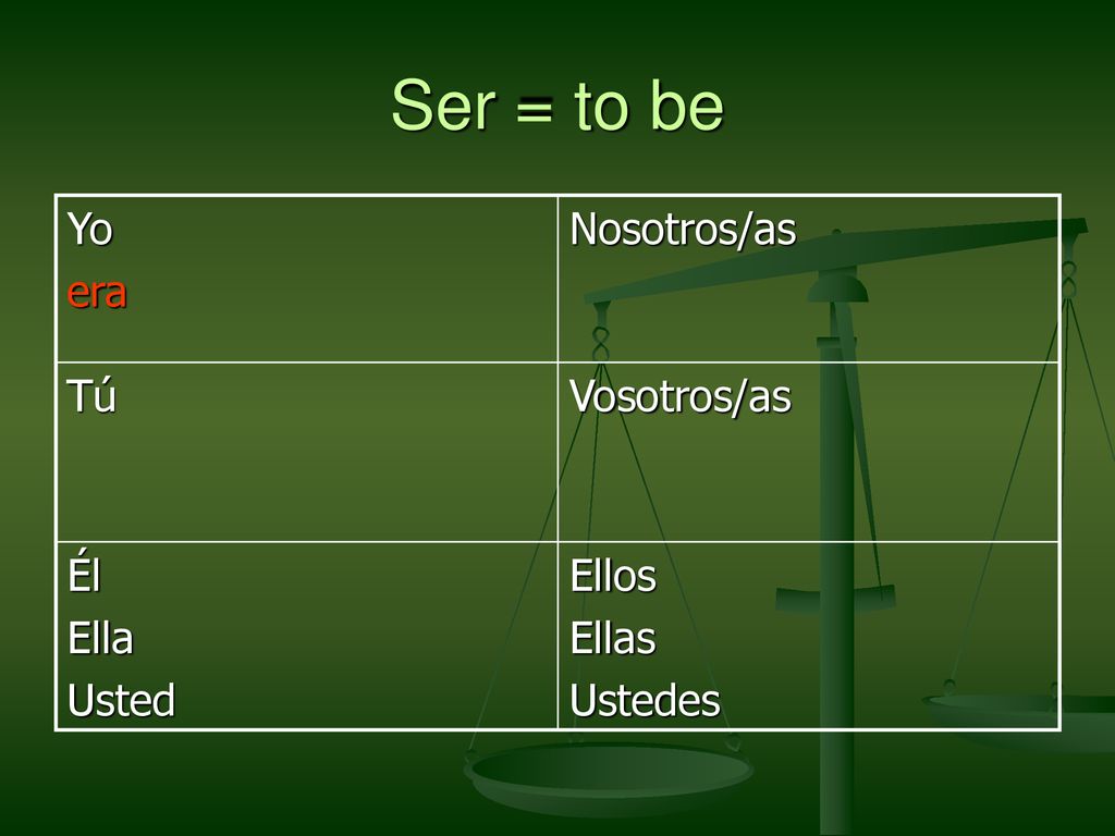 Ser = to be Yo era Nosotros/as Tú Vosotros/as Él Ella Usted Ellos