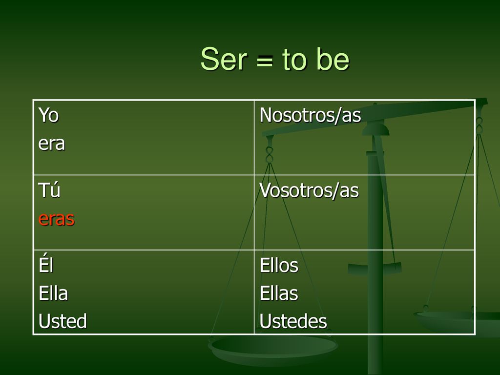 Ser = to be Yo era Nosotros/as Tú eras Vosotros/as Él Ella Usted Ellos