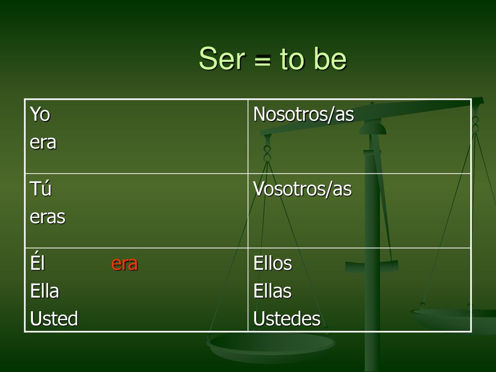 Ser = to be Yo era Nosotros/as Tú eras Vosotros/as Él era Ella Usted