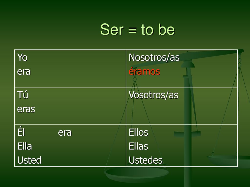 Ser = to be Yo era Nosotros/as éramos Tú eras Vosotros/as Él era Ella
