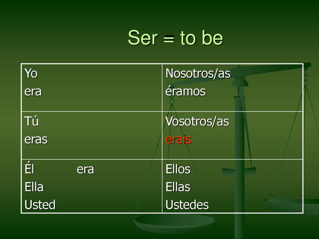 Ser = to be Yo era Nosotros/as éramos Tú eras Vosotros/as erais Él era