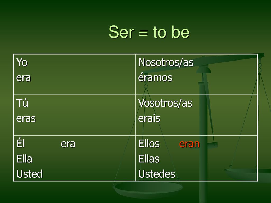 Ser = to be Yo era Nosotros/as éramos Tú eras Vosotros/as erais Él era