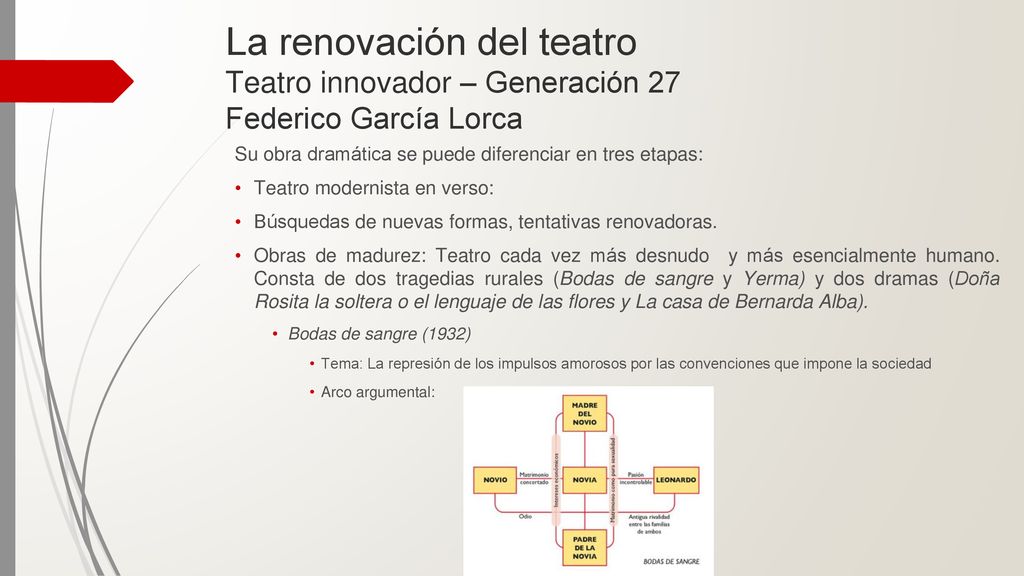 La renovación del teatro Teatro innovador – Generación 27 Federico García Lorca