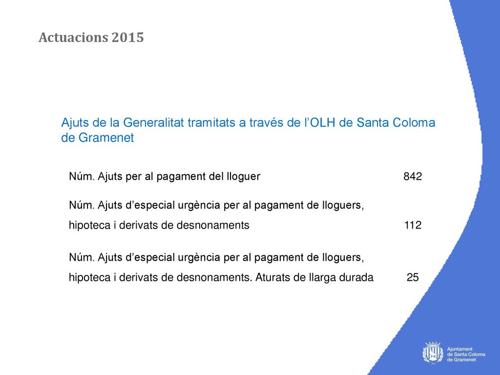 Actuacions 2015 Ajuts de la Generalitat tramitats a través de l’OLH de Santa Coloma de Gramenet. Núm. Ajuts per al pagament del lloguer.