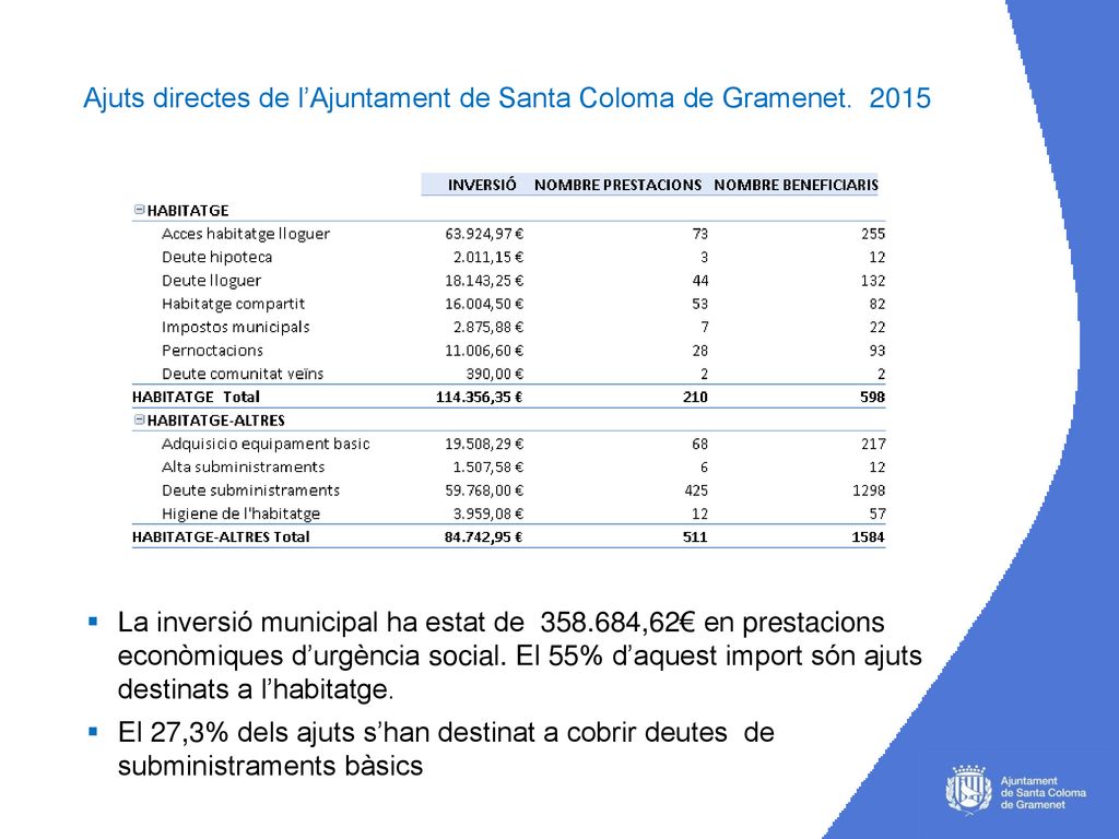 Ajuts directes de l’Ajuntament de Santa Coloma de Gramenet. 2015