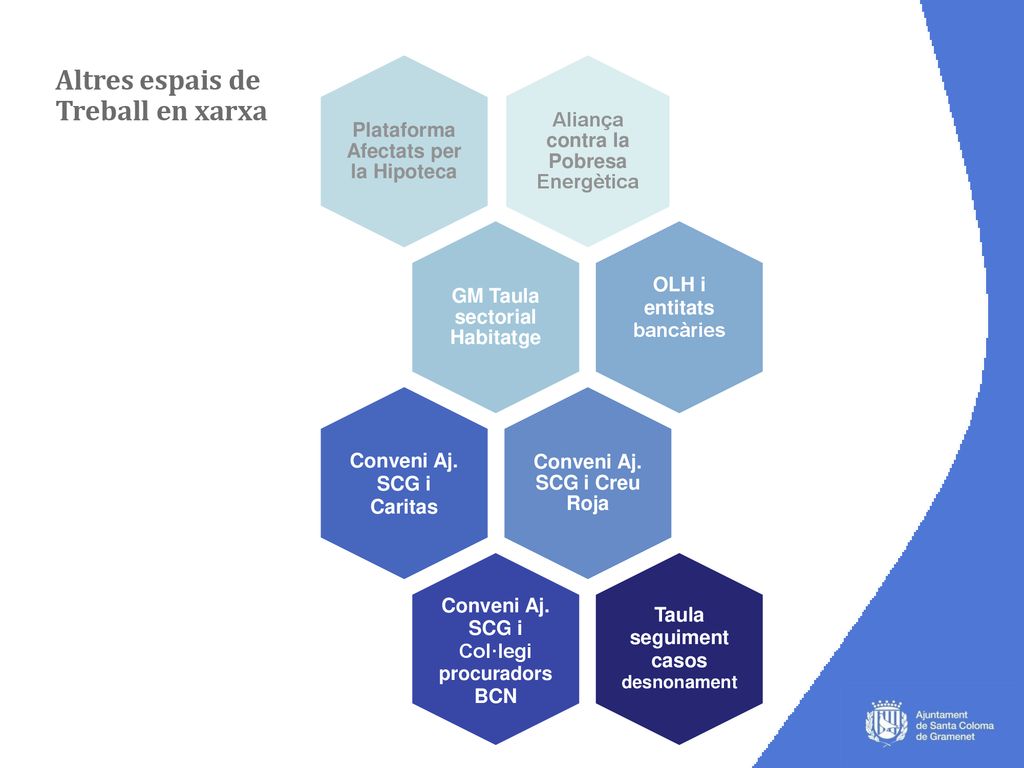 Altres espais de Treball en xarxa Aliança contra la Pobresa Energètica