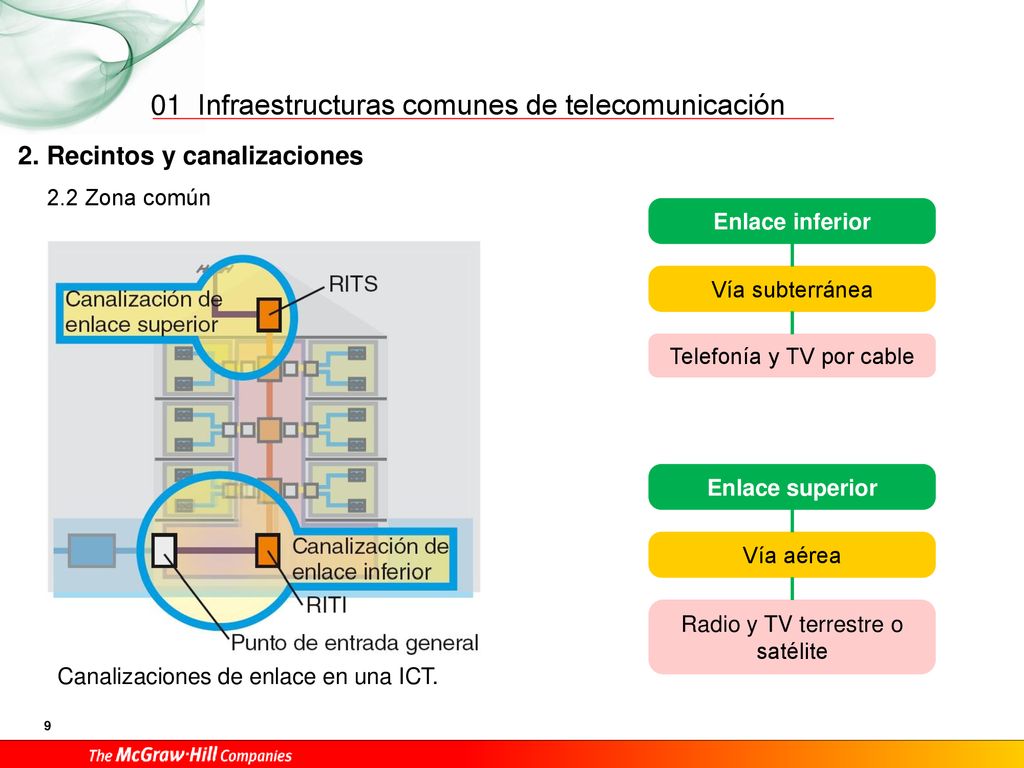 01 2. Recintos y canalizaciones 2.2 Zona común Enlace inferior