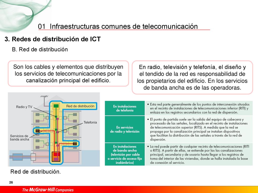 01 3. Redes de distribución de ICT B. Red de distribución
