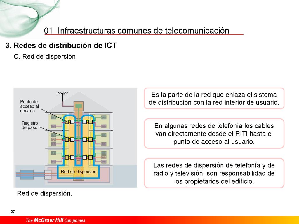 01 3. Redes de distribución de ICT C. Red de dispersión