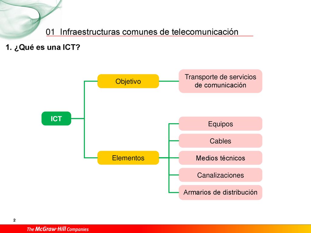 01 1. ¿Qué es una ICT Transporte de servicios de comunicación
