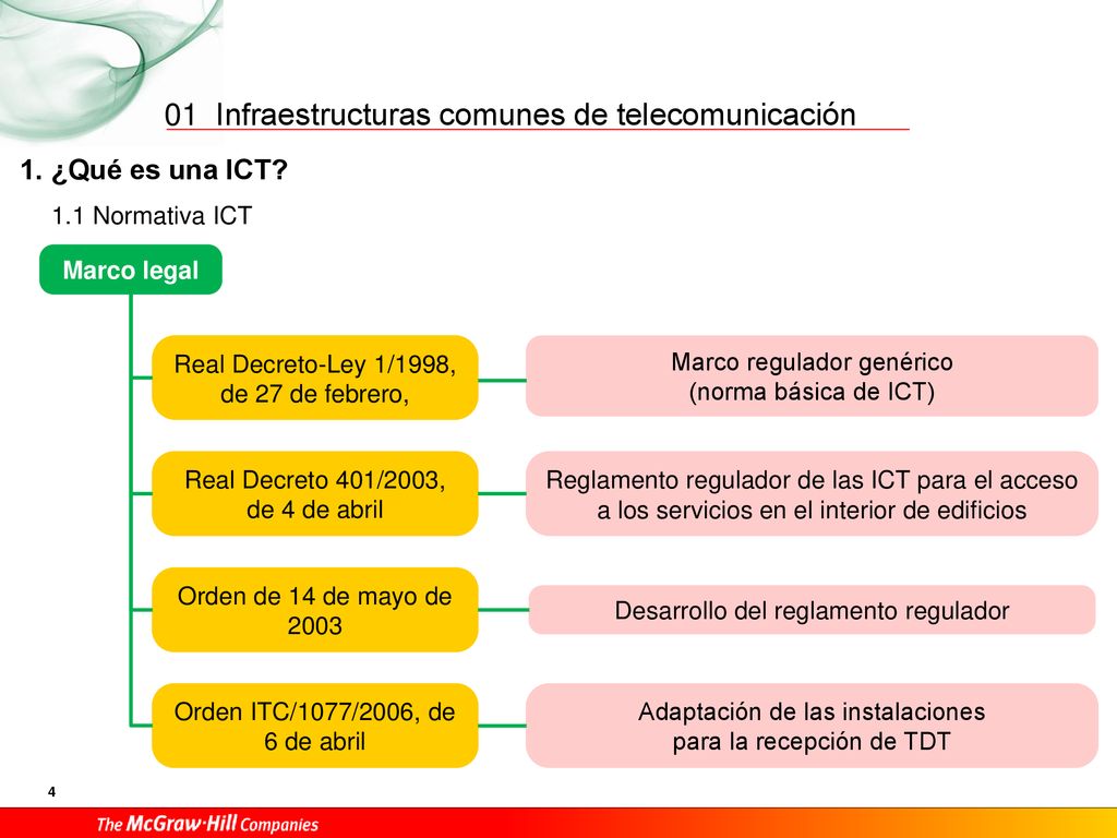 01 1. ¿Qué es una ICT 1.1 Normativa ICT Marco legal