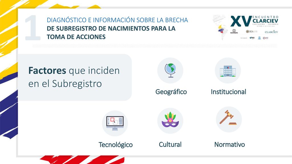 1 Factores que inciden en el Subregistro Geográfico Institucional