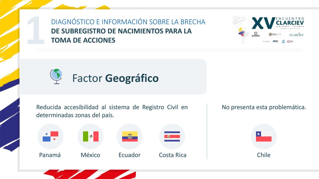 1 Factor Geográfico DIAGNÓSTICO E INFORMACIÓN SOBRE LA BRECHA