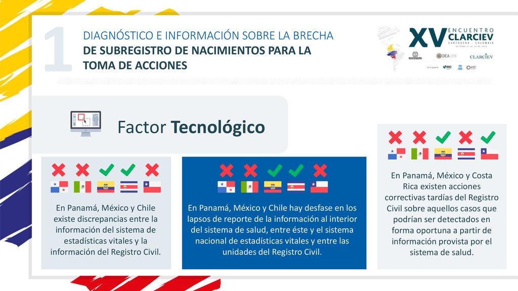 1 Factor Tecnológico DIAGNÓSTICO E INFORMACIÓN SOBRE LA BRECHA