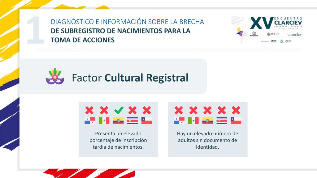 1 Factor Cultural Registral DIAGNÓSTICO E INFORMACIÓN SOBRE LA BRECHA