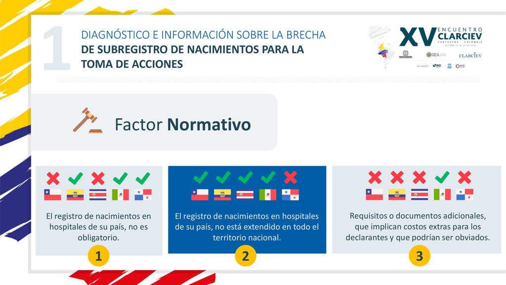 1 Factor Normativo DIAGNÓSTICO E INFORMACIÓN SOBRE LA BRECHA