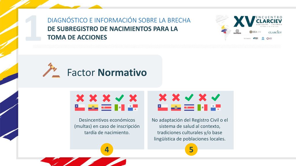 1 Factor Normativo 4 5 DIAGNÓSTICO E INFORMACIÓN SOBRE LA BRECHA