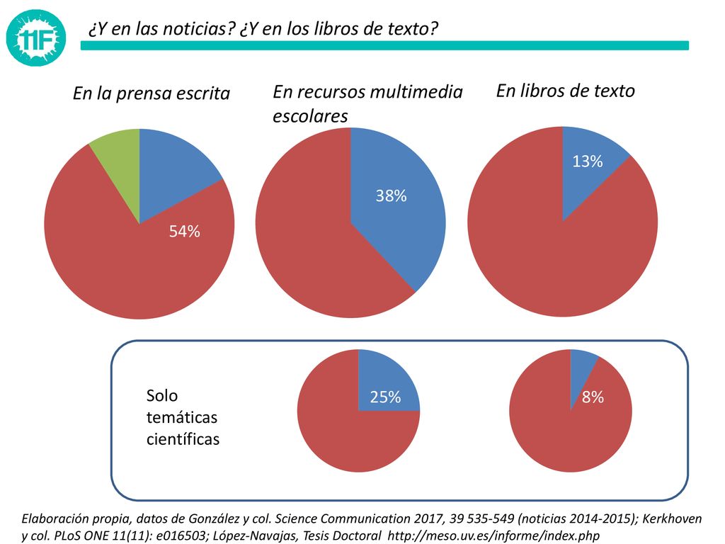 ¿Y en las noticias ¿Y en los libros de texto