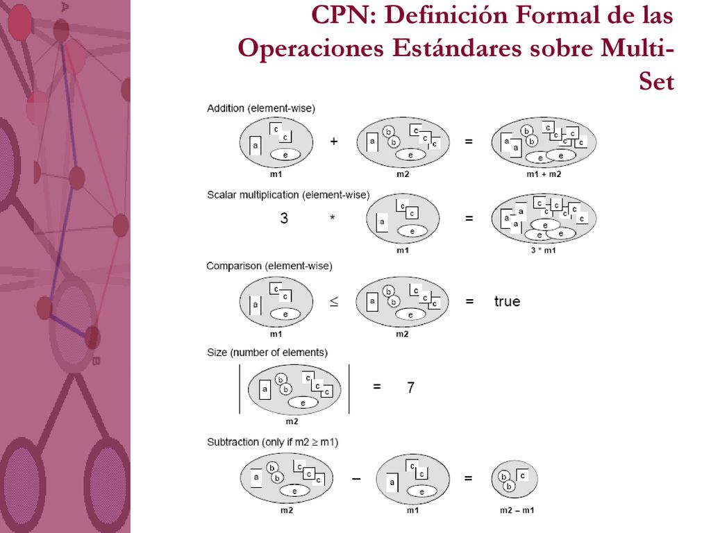 CPN: Definición Formal de las Operaciones Estándares sobre Multi-Set